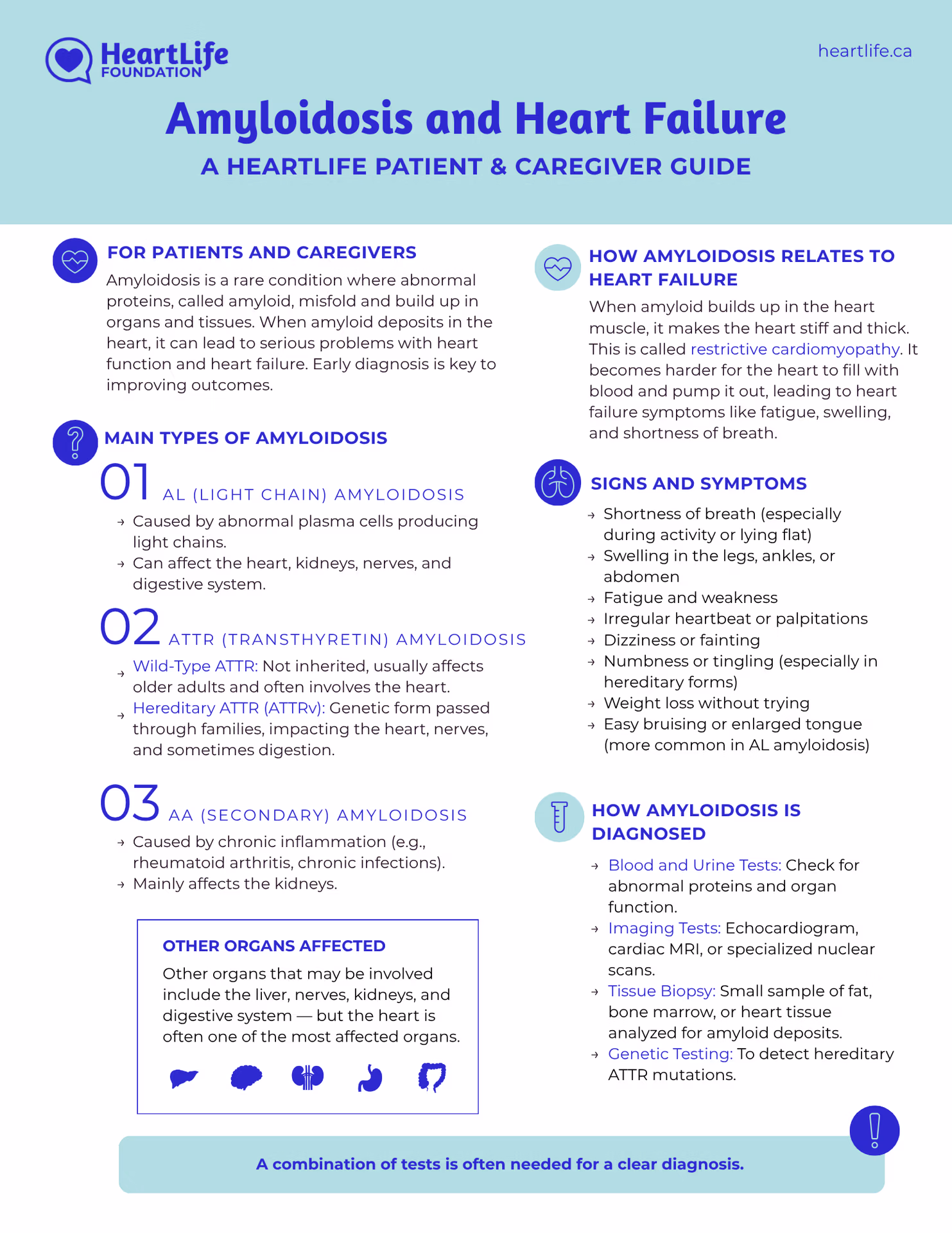 Amyloidosis Patient Resource Guide