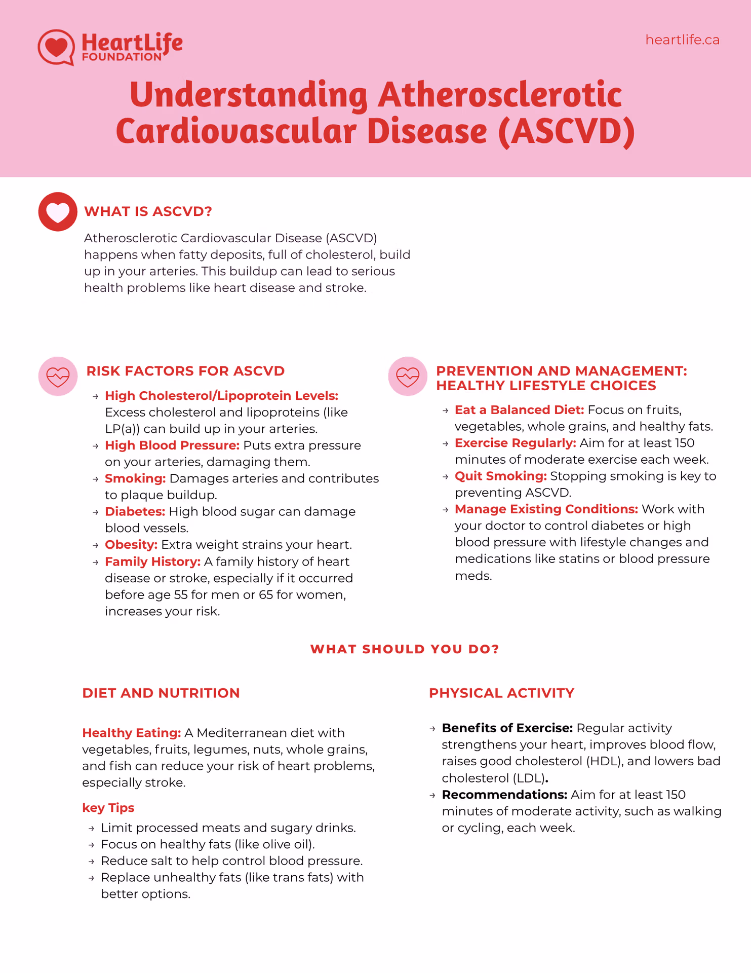 ASCVD Patient Resource Guide
