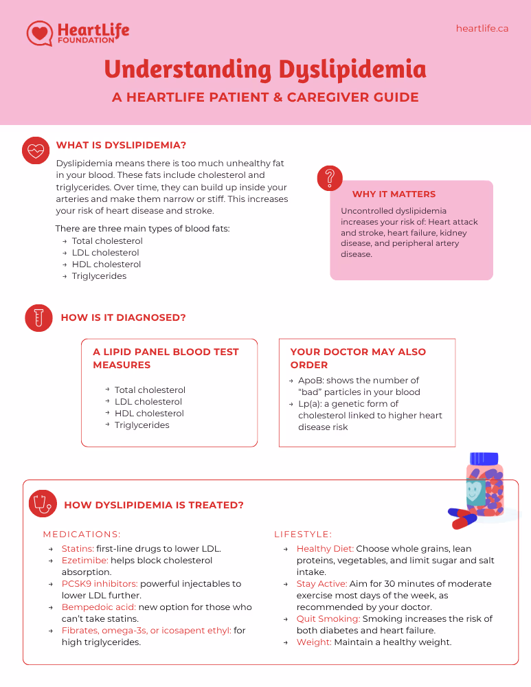 Dyslipidemia Patient Resource Guide
