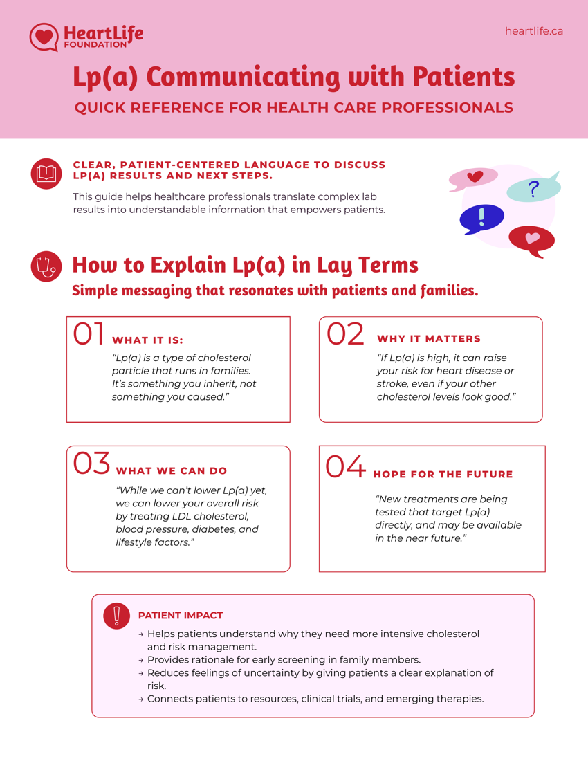 Communicating with Patients