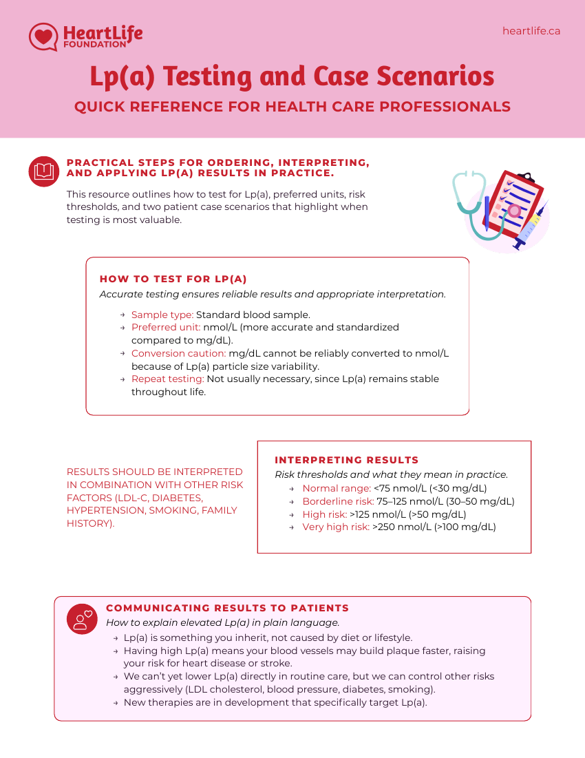 Testing & Case Studies