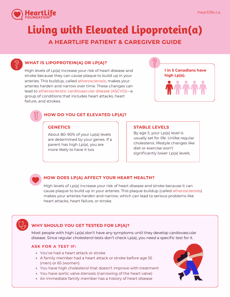 Lp(a) Patient Resource Guide