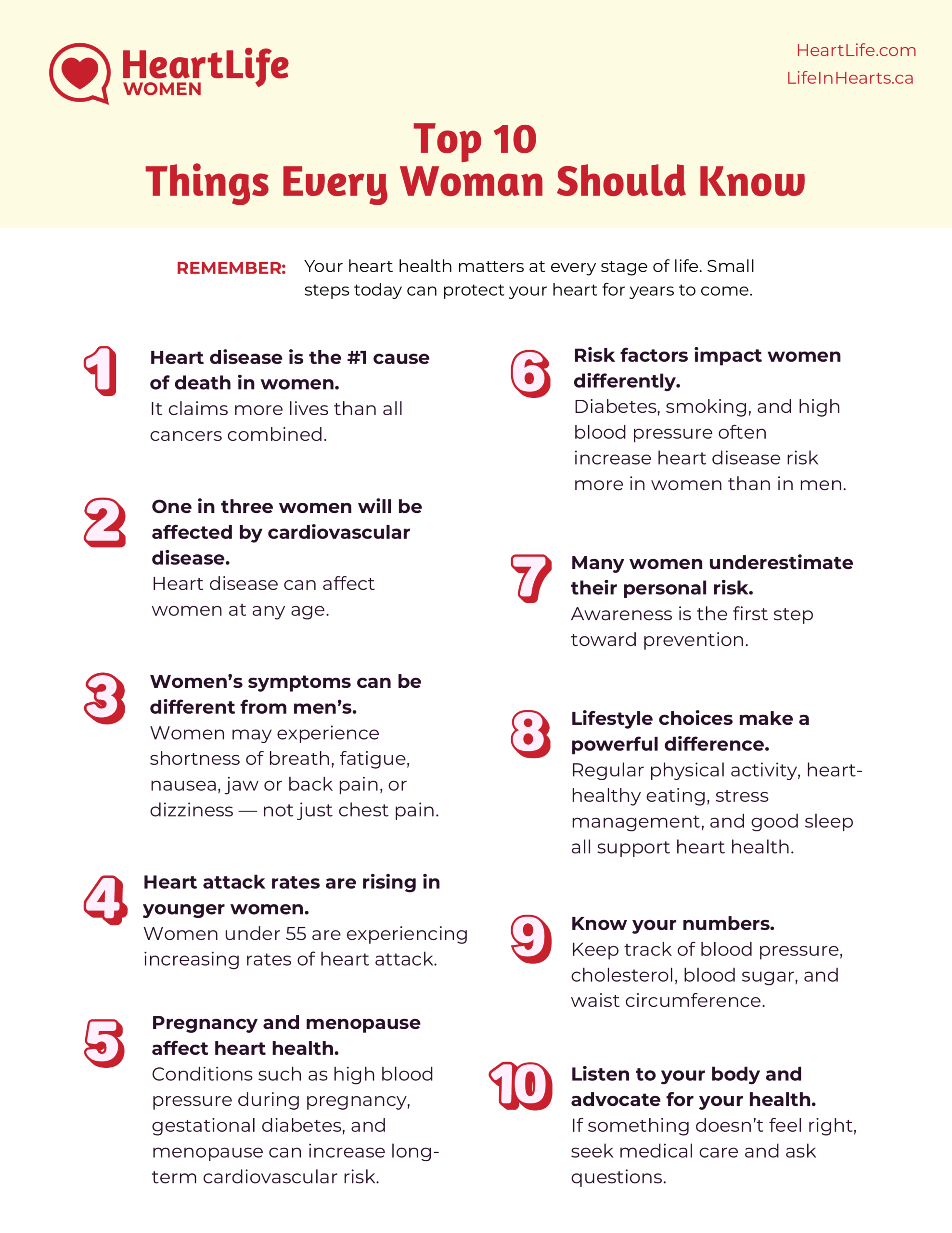 Top 10 Things About Heart Disease