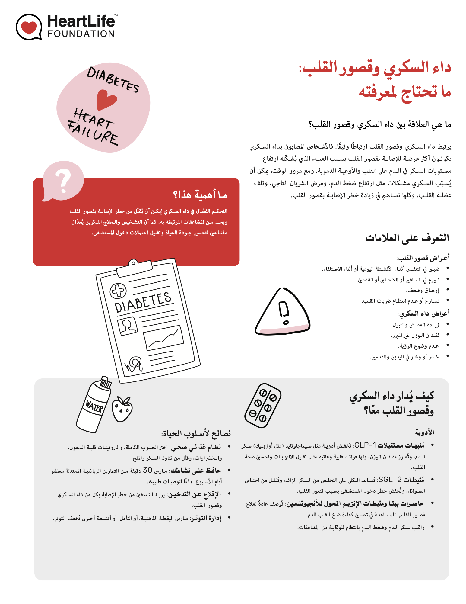 diabetes-heart-failure