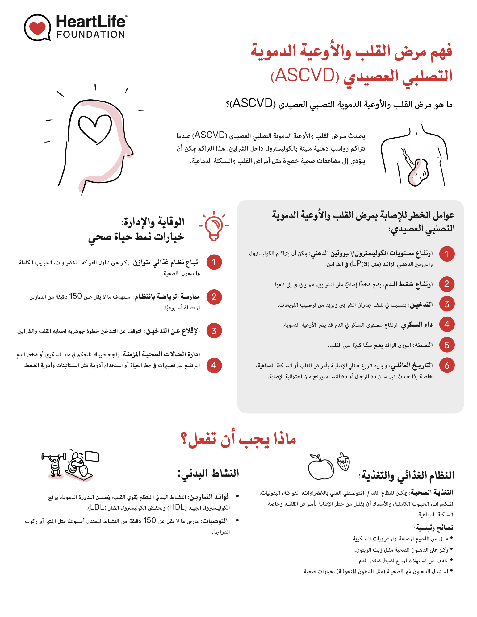 understanding-ascvd