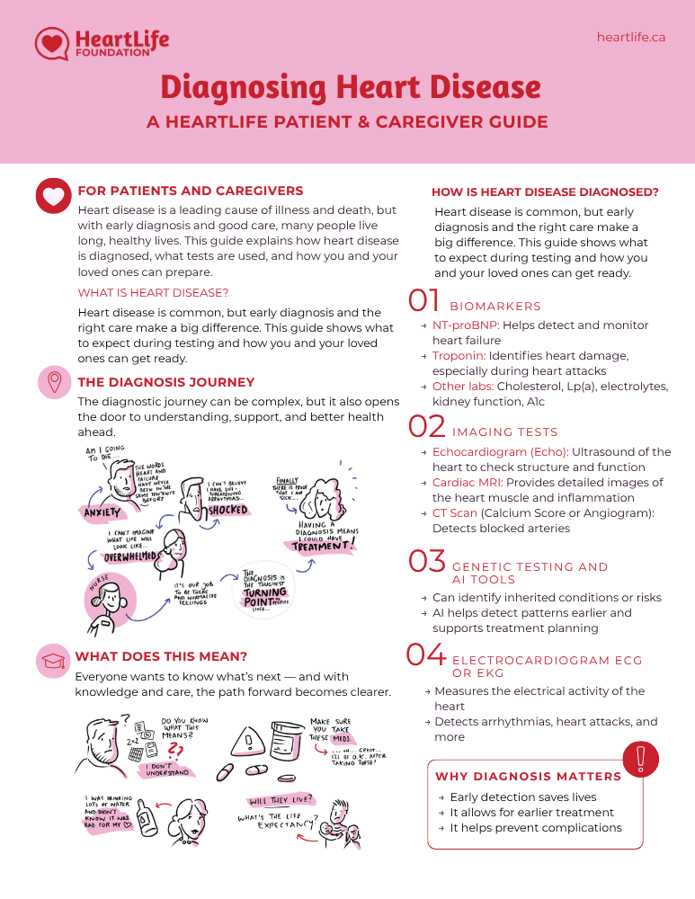 diagnosing-heart-disease