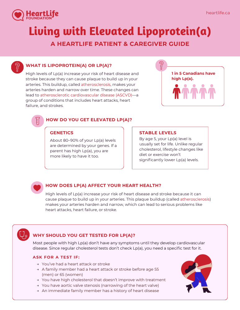 living-with-lipoprotein-lpa
