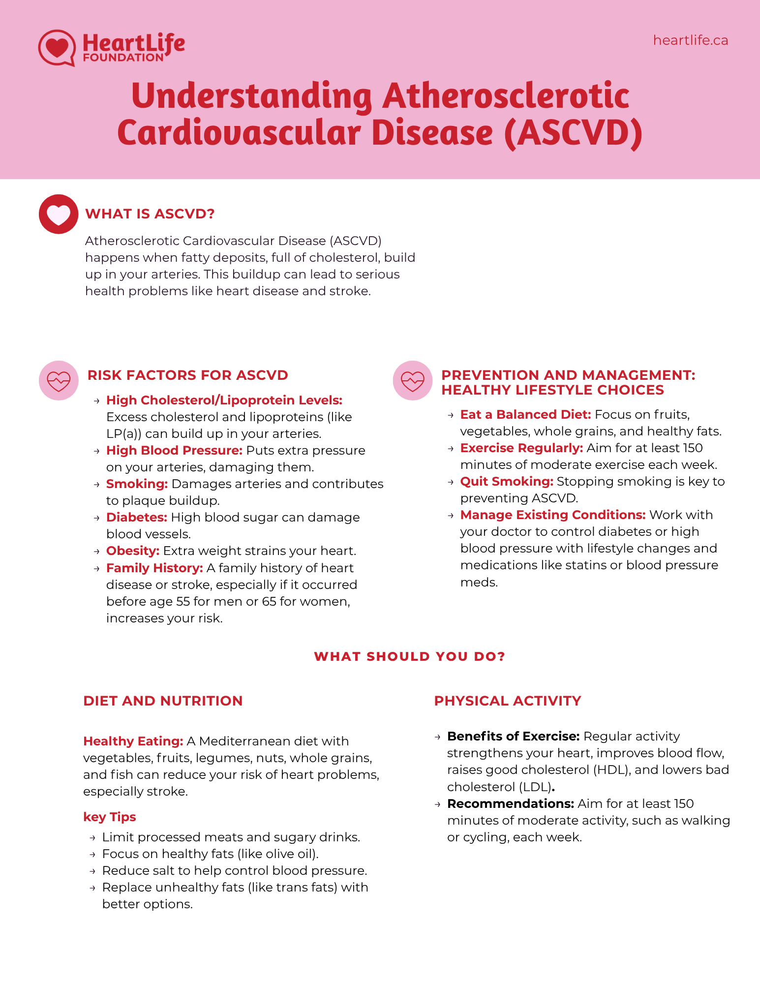 understanding-ascvd