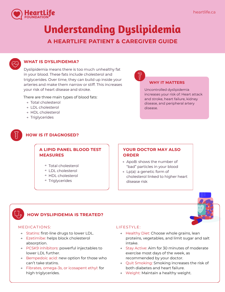 understanding-dyslipidemia