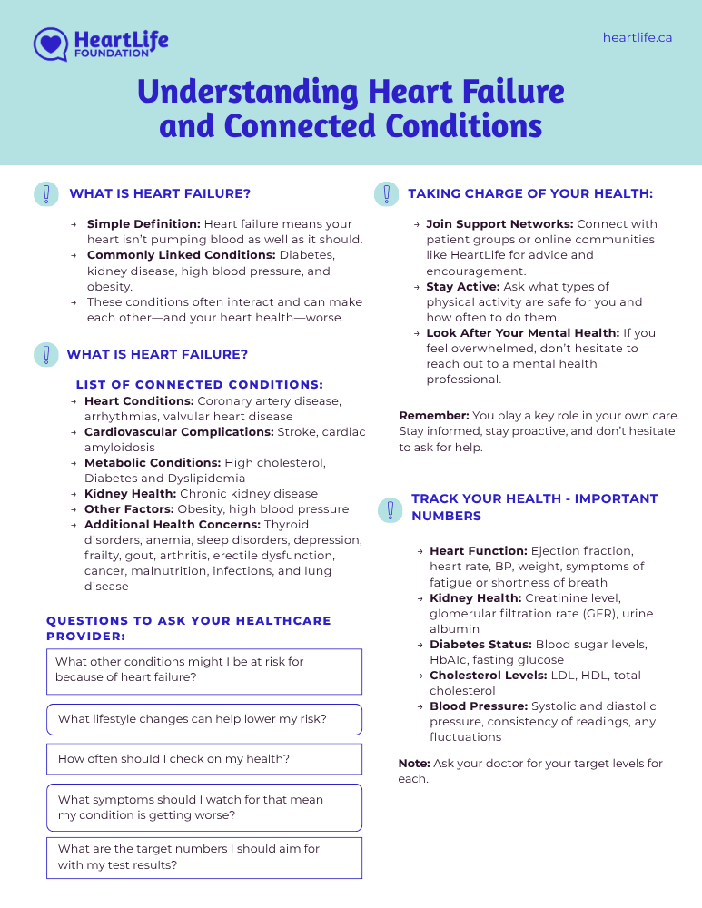 understanding-heart-failure-connected-conditions
