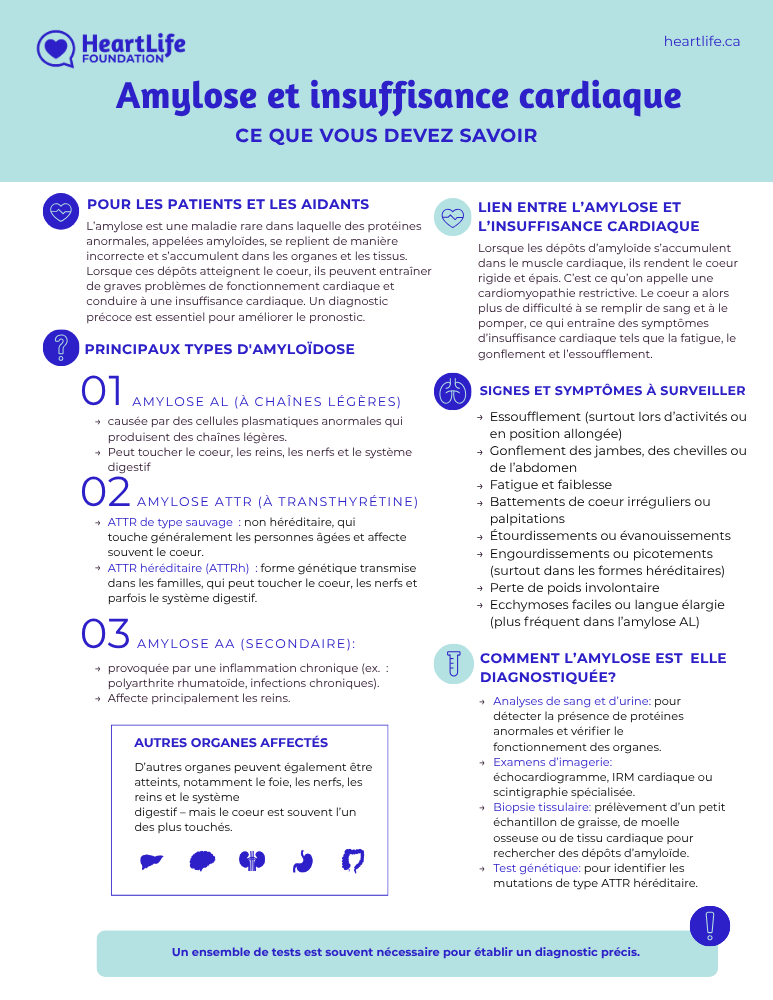 amyloidosis