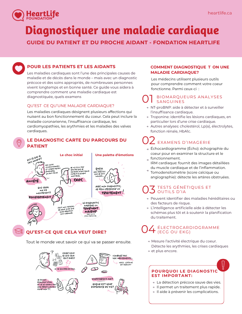 diagnosing-heart-disease
