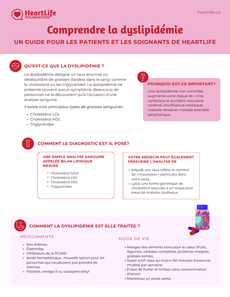 understanding-dyslipidemia