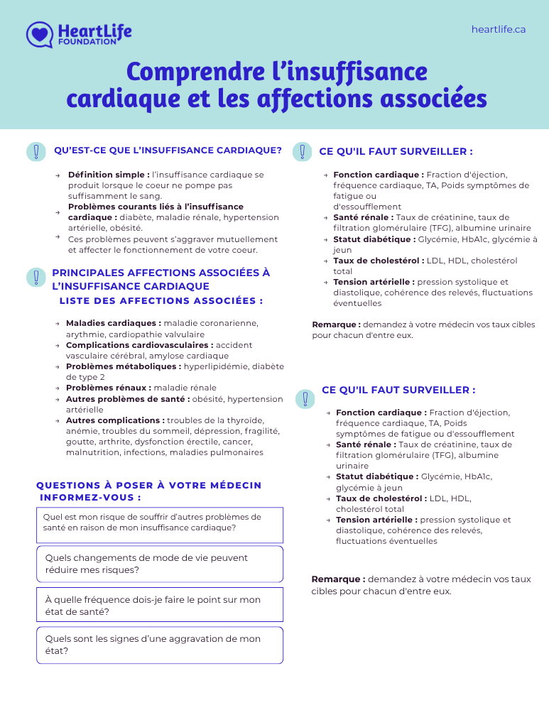 understanding-heart-failure-connected-conditions