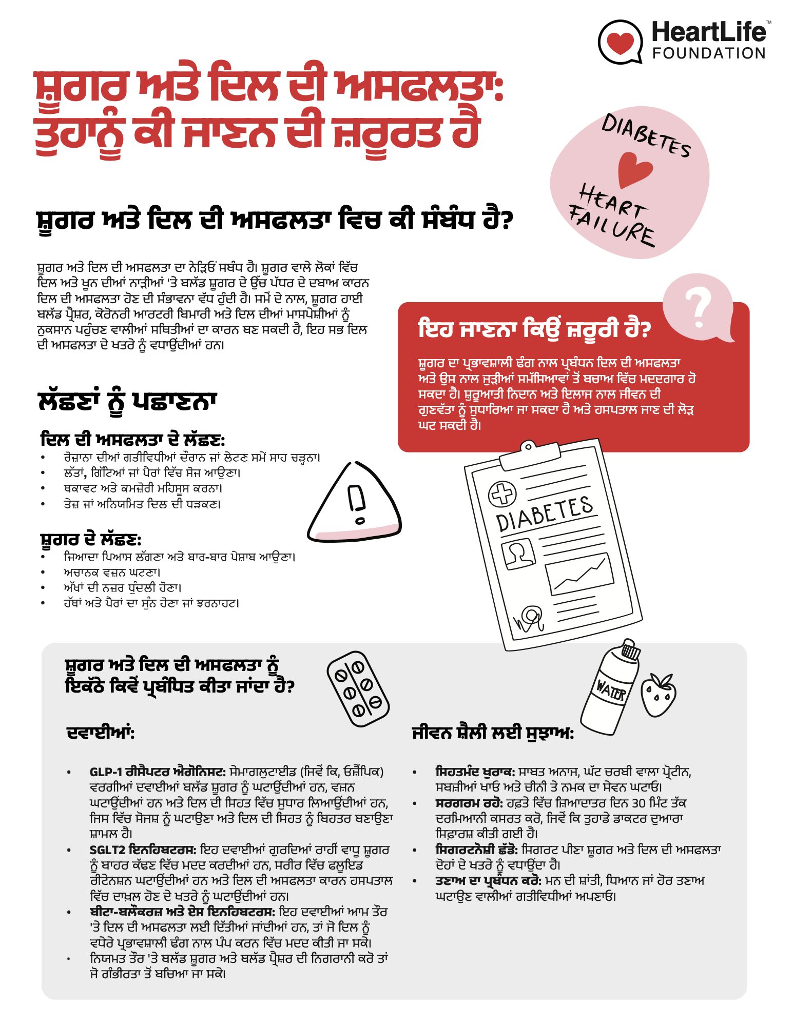 diabetes-heart-failure