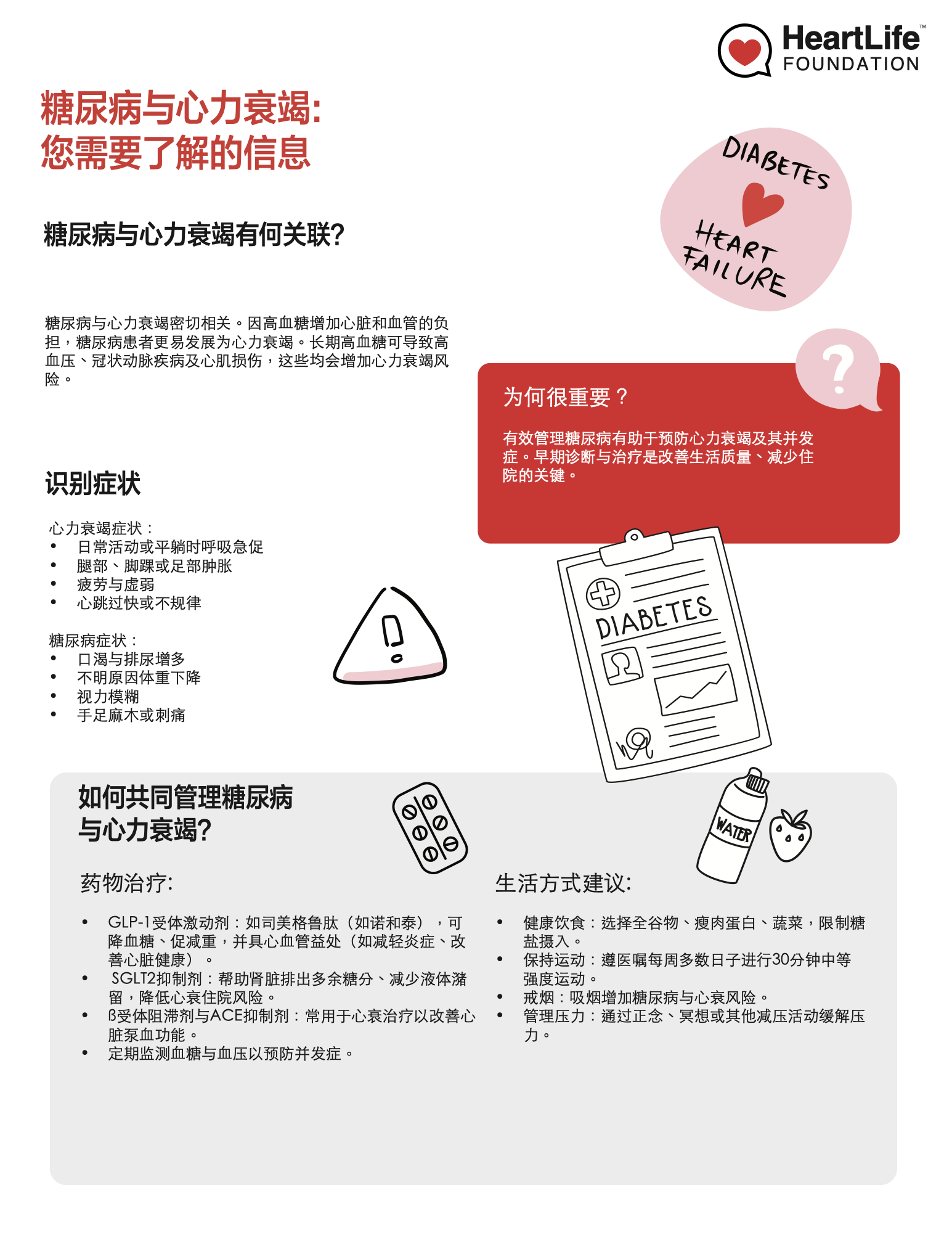 diabetes-heart-failure