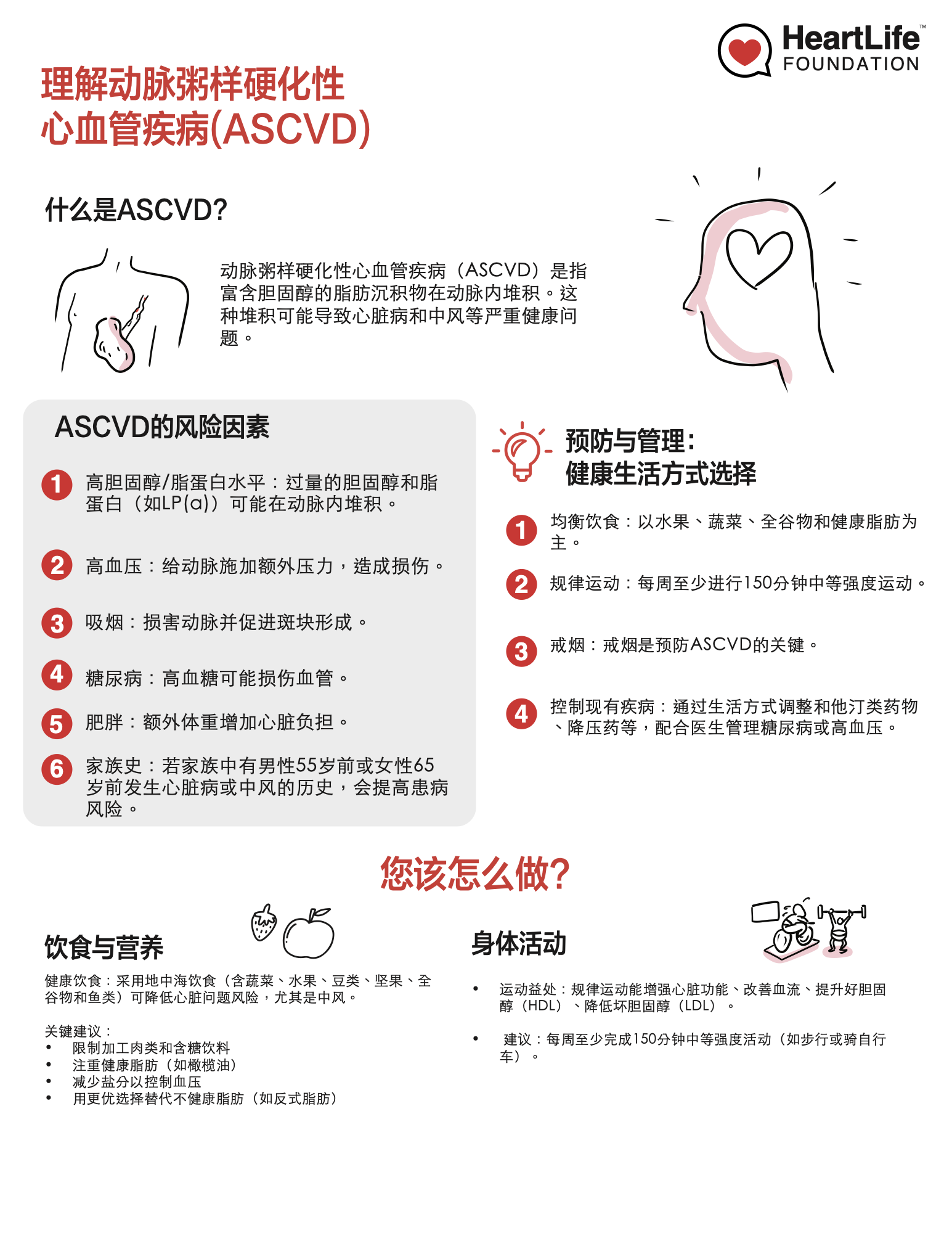 understanding-ascvd
